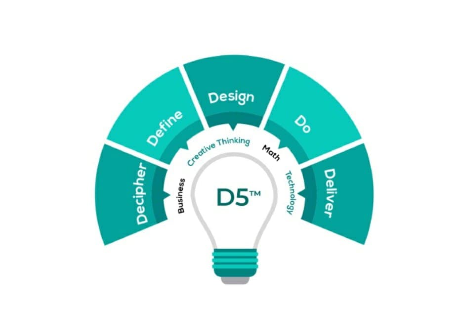 consult d5 tm680b1128c938a