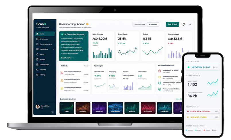 Advanced Retail BI for data-driven decisions that win