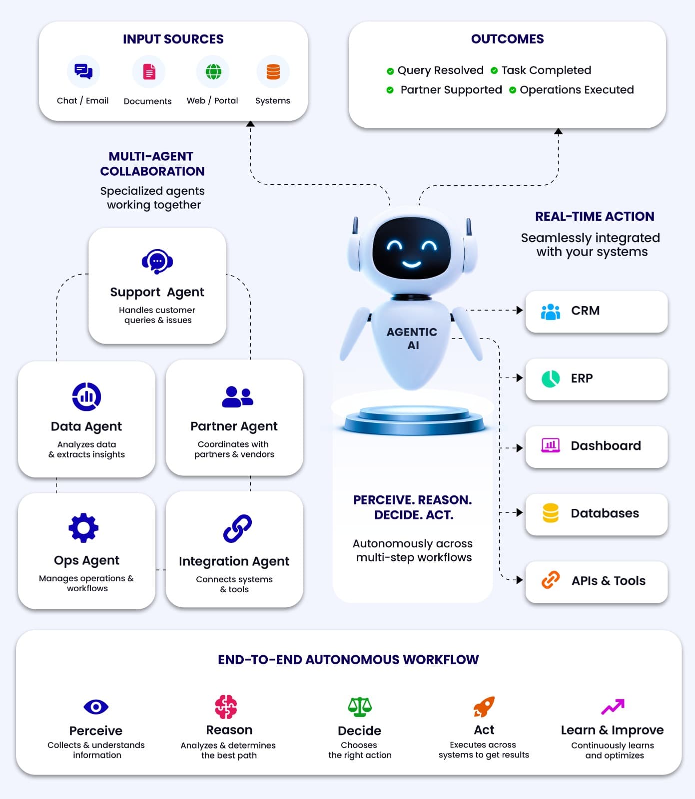 AI Vision